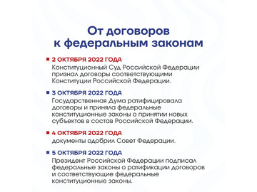 🇷🇺 30 сентября — важная дата в календаре нашей страны, День воссоединения Донецкой и Луганской Народных Республик, Запорожской и Херсонской областей с Россией